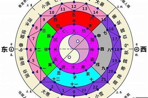 东北五行|东北三省五行属什么,东北三省五行属什么命